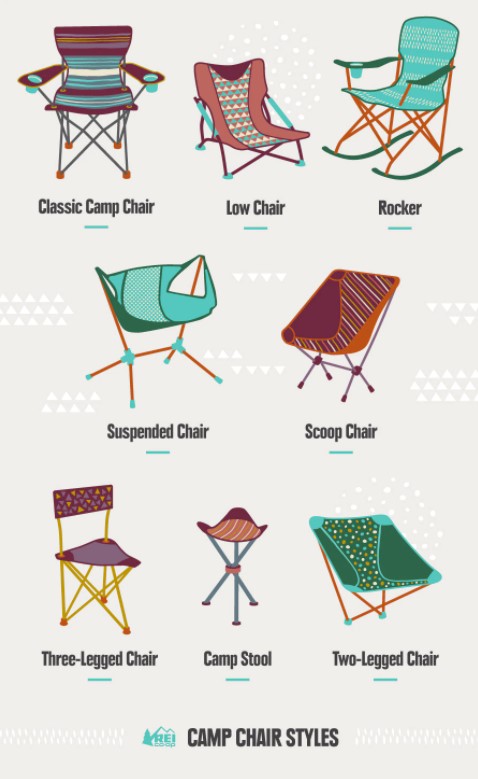 types of camping chairs